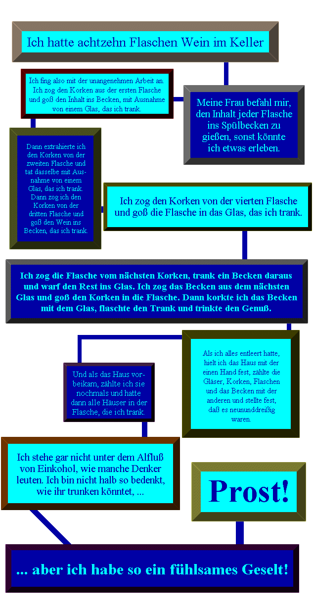 Alohol macht Birne hohl ... aber macht nix: wieder Platz f&uuml;r Alohol!